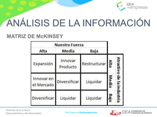 Fomento de la Cultura
Emprendedora y del Autoempleo Participa en #masempresas
MATRIZ DE McKINSEY
ANÁLISIS DE LA INFORMACIÓN
 