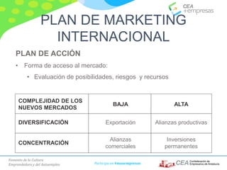 Fomento de la Cultura
Emprendedora y del Autoempleo Participa en #masempresas
PLAN DE ACCIÓN
• Forma de acceso al mercado:
• Evaluación de posibilidades, riesgos y recursos
PLAN DE MARKETING
INTERNACIONAL
COMPLEJIDAD DE LOS
NUEVOS MERCADOS
BAJA ALTA
DIVERSIFICACIÓN Exportación Alianzas productivas
CONCENTRACIÓN
Alianzas
comerciales
Inversiones
permanentes
 