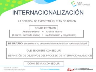 Fomento de la Cultura
Emprendedora y del Autoempleo Participa en #masempresas
LA DECISION DE EXPORTAR: EL PLAN DE ACCION
DÓNDE ESTAMOS
Análisis externo + Análisis interno
(Entorno, mercado sector) + (Autorrevisión y Diagnóstico)
RESULTADO: debemos o no debemos internacionalizar nuestra actividad
QUÉ SE QUIERE CONSEGUIR
DEFINICIÓN DE OBJETIVOS DEL PROCESO DE INTERNACIONALIZACION
CÓMO SE VA A CONSEGUIR
INTERNACIONALIZACIÓN
 