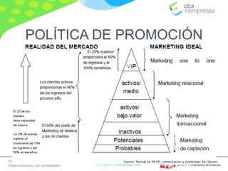 Fomento de la Cultura
Emprendedora y del Autoempleo Participa en #masempresas
Fuente: Manual de RR.PP, comunicación y publicidad; Ed. Deusto
POLÍTICA DE PROMOCIÓN
 