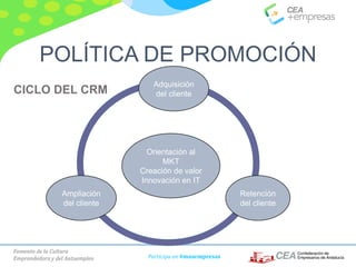 Fomento de la Cultura
Emprendedora y del Autoempleo Participa en #masempresas
Orientación al
MKT
Creación de valor
Innovación en IT
Adquisición
del cliente
Ampliación
del cliente
Retención
del cliente
POLÍTICA DE PROMOCIÓN
CICLO DEL CRM
 