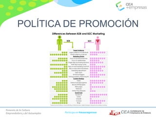 Fomento de la Cultura
Emprendedora y del Autoempleo Participa en #masempresas
POLÍTICA DE PROMOCIÓN
 