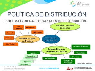 Fomento de la Cultura
Emprendedora y del Autoempleo Participa en #masempresas
ESQUEMA GENERAL DE CANALES DE DISTRIBUCIÓN
Canales de
Distribución
Canales Externos
con base en Destino
Canales con base
Doméstica
Canales Propios
en Destino
Joint Venture
Fusiones
Sucursal
Filial
Comercial
Ensamblaje
Fabricación
Contratos de
Producción
Licencias
Contratos de Gestión
Franquicias
Distribuidores
Comisión
Logística
Agentes
Finanzas
Servicios
Fuente: MABS & Partners
POLÍTICA DE DISTRIBUCIÓN
Fuente: MABS & Partners
 
