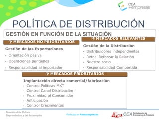 Fomento de la Cultura
Emprendedora y del Autoempleo Participa en #masempresas
GESTIÓN EN FUNCIÓN DE LA SITUACIÓN
Implantación directa comercial/fabricación
• Control Políticas MKT
• Control Canal Distribución
• Proximidad al Consumidor
• Anticipación
• Control Crecimientos
 MERCADOS PRIORITARIOS
 MERCADOS NO PRIORITARIOS
Gestión de las Exportaciones
• Orientación pasiva
• Operaciones puntuales
• Responsabilidad al importador
 MERCADOS RELEVANTES
Gestión de la Distribución
• Distribuidores independientes
• Reto: Reforzar la Relación
• Nuestro socio
• Responsabilidad Compartida
POLÍTICA DE DISTRIBUCIÓN
 