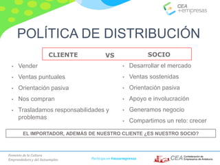 Fomento de la Cultura
Emprendedora y del Autoempleo Participa en #masempresas
CLIENTE
• Vender
• Ventas puntuales
• Orientación pasiva
• Nos compran
• Trasladamos responsabilidades y
problemas
SOCIO
• Desarrollar el mercado
• Ventas sostenidas
• Orientación pasiva
• Apoyo e involucración
• Generamos negocio
• Compartimos un reto: crecer
VS
EL IMPORTADOR, ADEMÁS DE NUESTRO CLIENTE ¿ES NUESTRO SOCIO?
POLÍTICA DE DISTRIBUCIÓN
 