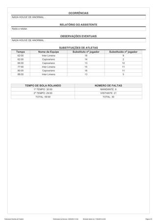 OCORRÊNCIAS
           NADA HOUVE DE ANORMAL .


                                                                 RELATÓRIO DO ASSISTENTE
           Nada a relatar.


                                                                 OBSERVAÇÕES EVENTUAIS
           NADA HOUVE DE ANORMAL .


                                                                SUBSTITUIÇÕES DE ATLETAS
                 Tempo                  Nome da Equipe                              Substituto nº jogador                             Substituído nº jogador
                   62:00                   Inter Limeira                                          18                                            8
                   62:00                   Capivariano                                            14                                            2
                   66:00                   Capivariano                                            13                                           10
                   77:00                   Inter Limeira                                          15                                           11
                   80:00                   Capivariano                                            16                                           11
                   88:00                   Inter Limeira                                          13                                            5



                                TEMPO DE BOLA ROLANDO                                                             NÚMERO DE FALTAS
                                     1º TEMPO: 30:00                                                                       MANDANTE: 9
                                     2º TEMPO: 29:00                                                                      VISITANTE: 21
                                      TOTAL: 59:00                                                                            TOTAL: 30




Federação Paulista de Futebol                          Publicação da Súmula: 15/04/2012 13:04   Emissão desta via: 17/04/2012 22:05                            Página 3/3
 