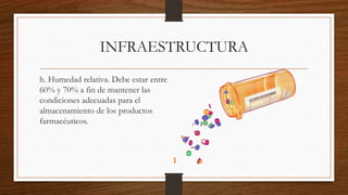 INFRAESTRUCTURA
h. Humedad relativa. Debe estar entre
60% y 70% a fin de mantener las
condiciones adecuadas para el
almacenamiento de los productos
farmacéuticos.
 