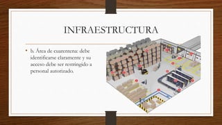 INFRAESTRUCTURA
• b. Área de cuarentena: debe
identificarse claramente y su
acceso debe ser restringido a
personal autorizado.
 