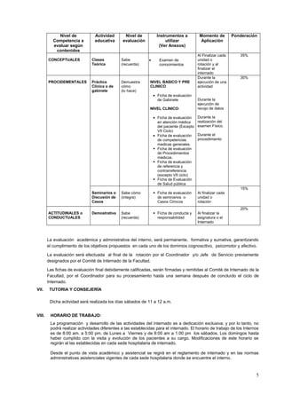 5
Nivel de
Competencia a
evaluar según
contenidos
Actividad
educativa
Nivel de
evaluación
Instrumentos a
utilizar
(Ver Anexos)
Momento de
Aplicación
Ponderación
CONCEPTUALES Clases
Teórica
Sabe
(recuerda)
Examen de
conocimientos
Al Finalizar cada
unidad o
rotación y al
finalizar el
internado
35%
PROCIDEMENTALES Práctica
Clínica o de
gabinete
Demuestra
cómo
(lo hace)
NIVEL BASICO Y PRE
CLINICO
Ficha de evaluación
de Gabinete
NIVEL CLINICO:
Ficha de evaluación
en atención médica
del paciente (Excepto
VII Ciclo)
Ficha de evaluación
de competencias
medicas generales.
Ficha de evaluación
de Procedimientos
médicos.
Ficha de evaluación
de referencia y
contrarreferencia
(excepto VII ciclo)
Ficha de Evaluación
de Salud pública
Durante la
ejecución de una
actividad
Durante la
ejecución de
recojo de datos
Durante la
realización del
examen Físico.
Durante el
procedimiento
30%
Seminarios o
Discusión de
Casos
Sabe cómo
(integra)
Ficha de evaluación
de seminarios o
Casos Clínicos
Al finalizar cada
unidad o
rotación
15%
ACTITUDINALES o
CONDUCTUALES
Demostrativa Sabe
(recuerda)
Ficha de conducta y
responsabilidad
Al finalizar la
asignatura o el
Internado
20%
La evaluación académica y administrativa del interno, será permanente, formativa y sumativa, garantizando
el cumplimiento de los objetivos propuestos en cada uno de los dominios cognoscitivo, psicomotor y afectivo.
La evaluación será efectuada al final de la rotación por el Coordinador y/o Jefe de Servicio previamente
designados por el Comité de Internado de la Facultad.
Las fichas de evaluación final debidamente calificadas, serán firmadas y remitidas al Comité de Internado de la
Facultad, por el Coordinador para su procesamiento hasta una semana después de concluido el ciclo de
Internado.
VII. TUTORIA Y CONSEJERÍA
Dicha actividad será realizada los días sábados de 11 a 12 a.m.
VIII. HORARIO DE TRABAJO:
La programación y desarrollo de las actividades del internado es a dedicación exclusiva; y por lo tanto, no
podrá realizar actividades diferentes a las establecidas para el internado. El horario de trabajo de los Internos
es de 8:00 am. a 5:00 pm. de Lunes a Viernes y de 8:00 am a 1:00 pm los sábados. Los domingos hasta
haber cumplido con la visita y evolución de los pacientes a su cargo. Modificaciones de este horario se
regirán al las establecidas en cada sede hospitalaria de internado.
Desde el punto de vista académico y asistencial se regirá en el reglamento de internado y en las normas
administrativas asistenciales vigentes de cada sede hospitalaria donde se encuentre el interno.
 