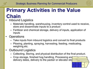 Strategic Business Planning for Commercial Producers

Primary Activities in the Value
Chain
• Inbound Logistics
   – Materials handling, warehousing, inventory control used to receive,
     store and disseminate inputs to a product
   – Fertilizer and chemical storage, delivery of inputs, application of
     inputs
• Operations
   – Take inputs from inbound logistics and convert to final products
   – Plowing, planting, spraying, harvesting, feeding, medicating,
     weighing,etc.
• Outbound Logistics
   – Collecting, Storing, and physical distribution of the final product.
   – Crop storage, finished hog handling, Processing and determining        Procurement




     delivery dates, delivery to the packer or elevator etc.
                                                                       Technology


                                                                            Firm Infrastructure

                                                                            Human Resource management




                                                                                                                 Service

                                                           Inbound                       Outbound    Marketing
                                                                       Operations
                                                           Logistics                     Logistics   and Sales
 