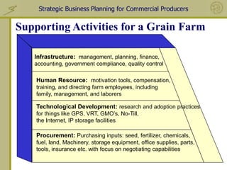 Strategic Business Planning for Commercial Producers


Supporting Activities for a Grain Farm

   Infrastructure: management, planning, finance,
   accounting, government compliance, quality control

    Human Resource: motivation tools, compensation,
    training, and directing farm employees, including
    family, management, and laborers

    Technological Development: research and adoption practices
    for things like GPS, VRT, GMO’s, No-Till,
    the Internet, IP storage facilities

    Procurement: Purchasing inputs: seed, fertilizer, chemicals,
    fuel, land, Machinery, storage equipment, office supplies, parts,
    tools, insurance etc. with focus on negotiating capabilities
 