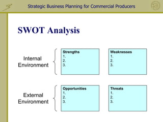 Strategic Business Planning for Commercial Producers




SWOT Analysis

                   Strengths              Weaknesses
                   1.                     1.
  Internal         2.                     2.
Environment        3.                     3.




                   Opportunities          Threats
                   1.                     1.
  External         2.                     2.
Environment        3.                     3.
 
