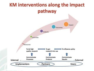 Internal communications presentation simone