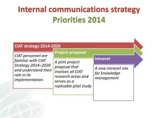 Internal communications presentation simone