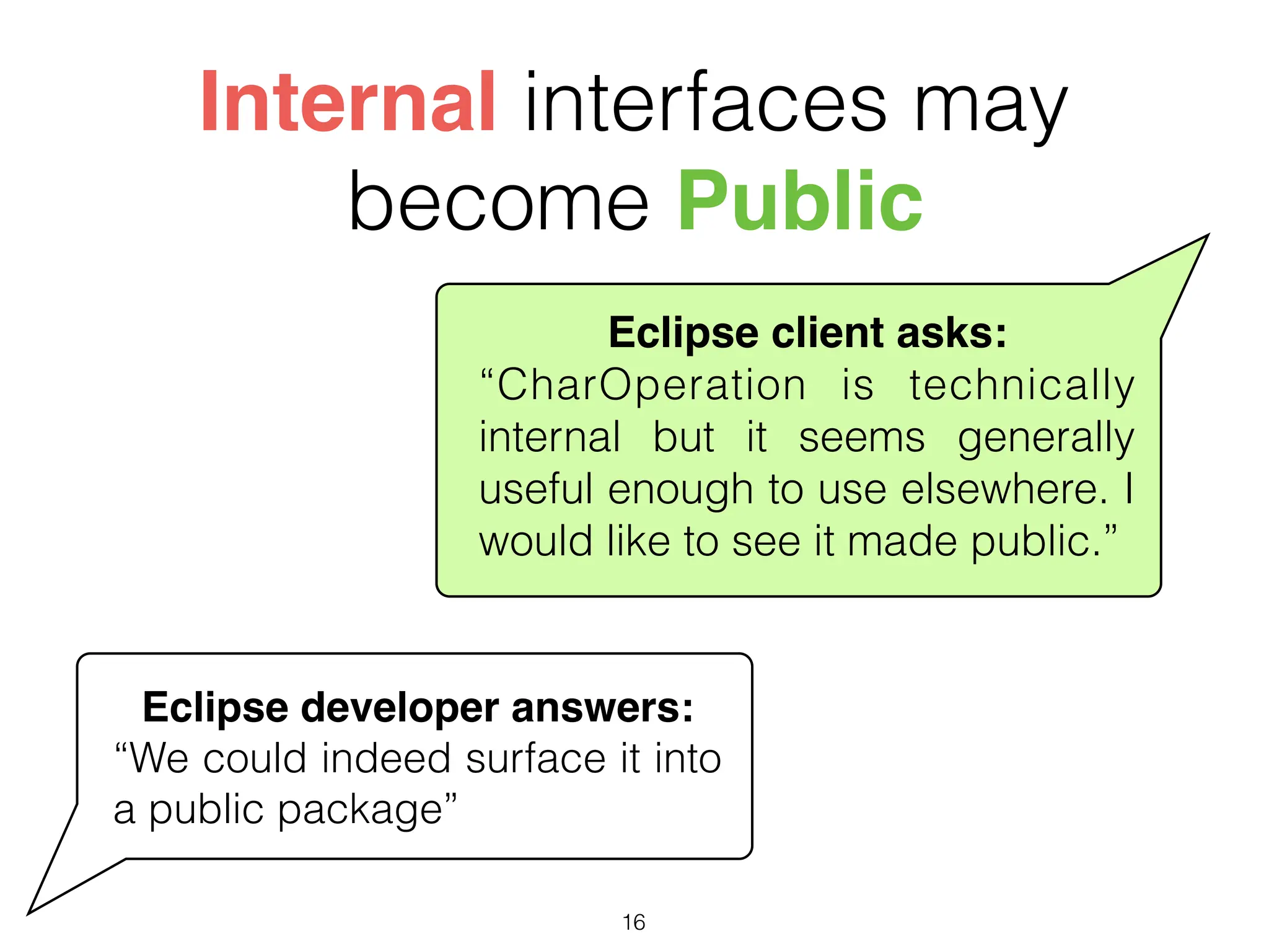 Internal interfaces may
become Public
Eclipse client asks:
“CharOperation is technically
internal but it seems generally
useful enough to use elsewhere. I
would like to see it made public.”
Eclipse developer answers:
“We could indeed surface it into
a public package”
16
 
