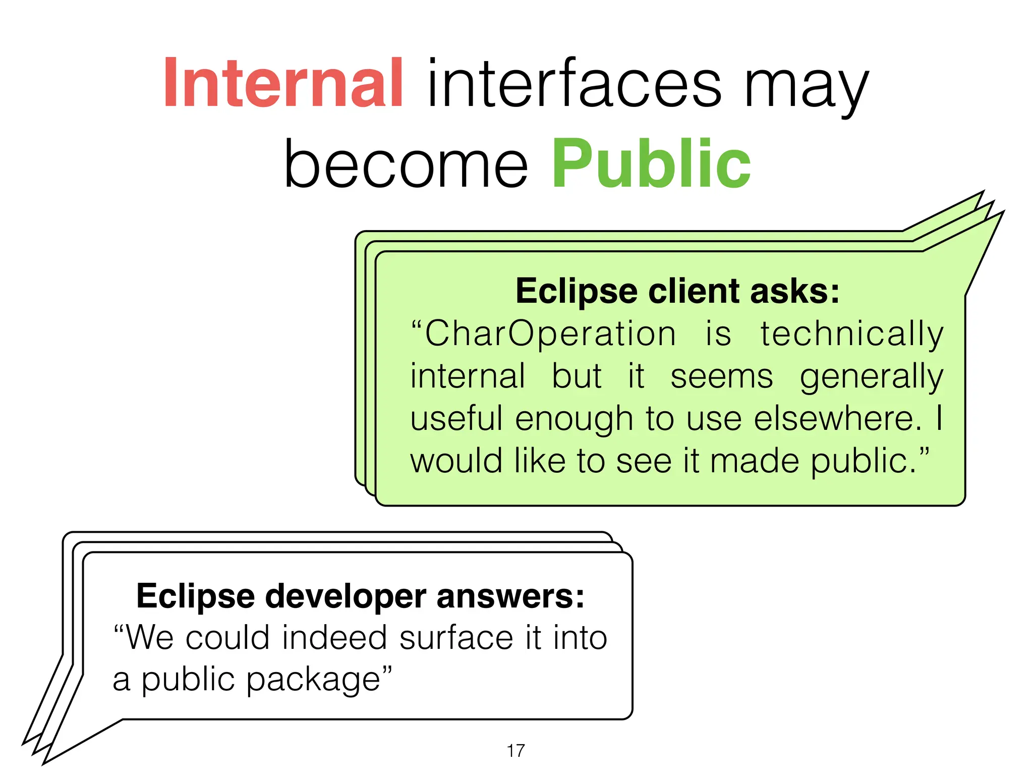 Internal interfaces may
become Public
Eclipse client asks:
“CharOperation is technically
internal but it seems generally
useful enough to use elsewhere. I
would like to see it made public.”
Eclipse client asks:
“CharOperation is technically
internal but it seems generally
useful enough to use elsewhere. I
would like to see it made public.”
Eclipse client asks:
“CharOperation is technically
internal but it seems generally
useful enough to use elsewhere. I
would like to see it made public.”
Eclipse developer answers:
“We could indeed surface it into
a public package”
Eclipse developer answers:
“We could indeed surface it into
a public package”
Eclipse developer answers:
“We could indeed surface it into
a public package”
17
 