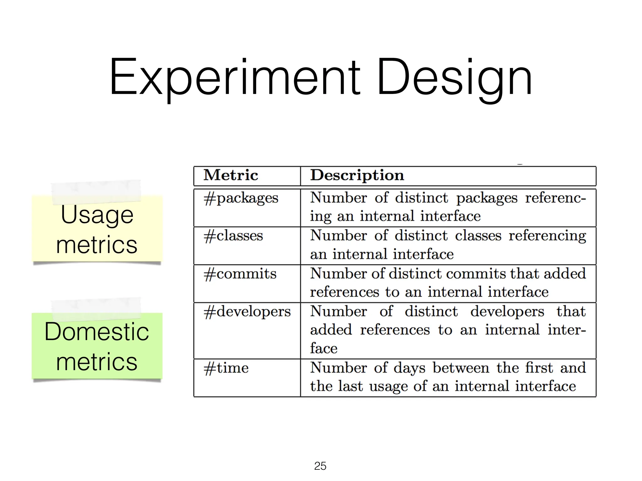 Experiment Design
Usage
metrics
Domestic
metrics
25
 