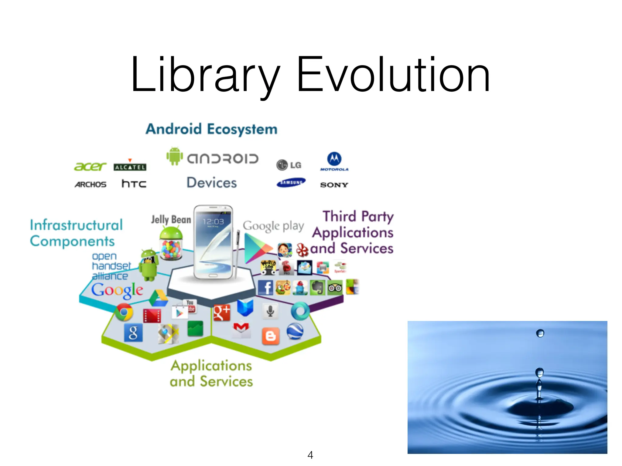 Library Evolution
4
 