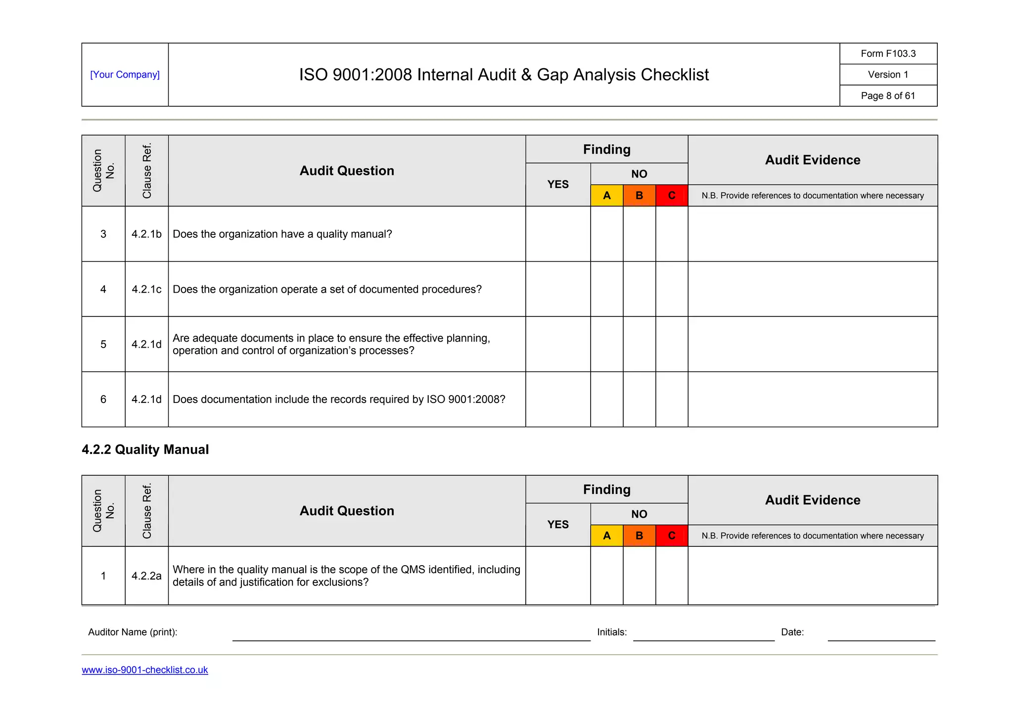 Form F103.3
Version 1[Your Company] ISO 9001:2008 Internal Audit & Gap Analysis Checklist
Page 8 of 61
Auditor Name (print): Initials: Date:
www.iso-9001-checklist.co.uk
Finding
NO
Audit Evidence
Question
No.
ClauseRef.
Audit Question
YES
A B C N.B. Provide references to documentation where necessary
3 4.2.1b Does the organization have a quality manual?
4 4.2.1c Does the organization operate a set of documented procedures?
5 4.2.1d
Are adequate documents in place to ensure the effective planning,
operation and control of organization’s processes?
6 4.2.1d Does documentation include the records required by ISO 9001:2008?
4.2.2 Quality Manual
Finding
NO
Audit Evidence
Question
No.
ClauseRef.
Audit Question
YES
A B C N.B. Provide references to documentation where necessary
1 4.2.2a
Where in the quality manual is the scope of the QMS identified, including
details of and justification for exclusions?
 
