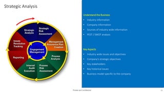 Strategic Analysis
Understand the Business
• Industry information
• Company information
• Sources of industry wide information
• PEST / SWOT analysis
Key Aspects
• Industry wide issues and objectives
• Company’s strategic objectives
• Key stakeholders
• Key historical issues
• Business model specific to the company
Private and Confidential 13
 
