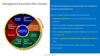 Management Assurance Plan Creation
The Internal Audit Plan sets out the scope of work to be undertaken by
the client’s internal audit function
Based on strategic analysis and enterprise risk assessment
• Determine and prioritize the areas and business processes to be
reviewed
• Identify the number and types of audit projects to be performed,
along with associated resource requirements
• Obtain input and approval of executive management and the Audit
Committee, and
• Establish a process to continually evaluate, update, and maintain the
plan.
Plan should specify the areas to be audited, estimated hours and
priority of audits
Private and Confidential 15
 