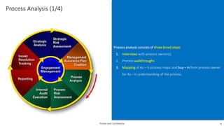 Internal Process Analysis Internal-Audit-Methodology-VV.pdf