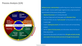 Process Analysis (3/4)
Validate process understanding by performing one or two (as necessary)
walk-through / reverse walkthrough (negative) tests using transactions
representative of the process being audited:
• Observe the process as it is being executed
• See how things work and how paper and information flows
• Find out if there are any “work-arounds” to the process to make sure
it works right
• Inspect existing documents and observe inputs and corresponding
outputs
• Ask for copies of all documents and information about the flow of
those documents
• Examine the documents and determine who gets and who actually
uses copies of the documents and why do they get the documents
2. Process Walkthrough
Private and Confidential 18
 