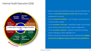Internal-Audit-Methodology-VV.pdf