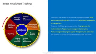 Issues Resolution Tracking
• Throughout the delivery of our Internal Audit Methodology, issues
are uncovered and reported, and ultimately action plans are agreed to
by management.
• As part of the follow-up process, monitor the progress of the
implementation of agreed-upon management action plans
• Assess management’s progress against the agreed-upon action plan
and whether its actions were performed adequately and timely
Private and Confidential 28
 