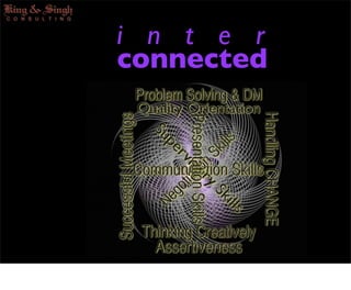 Internal Capabilitty In Training