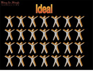 Internal Capabilitty In Training