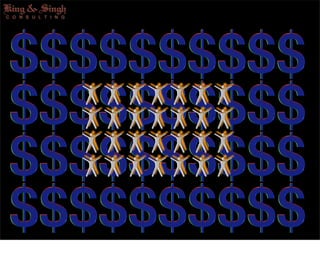 Internal Capabilitty In Training