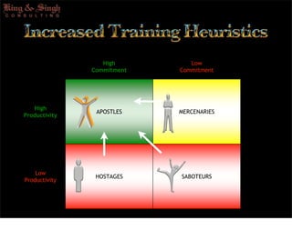 Internal Capabilitty In Training