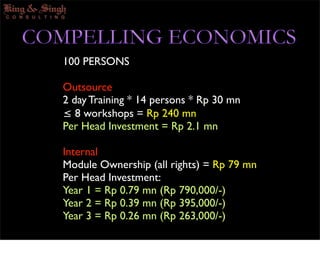 Internal Capabilitty In Training