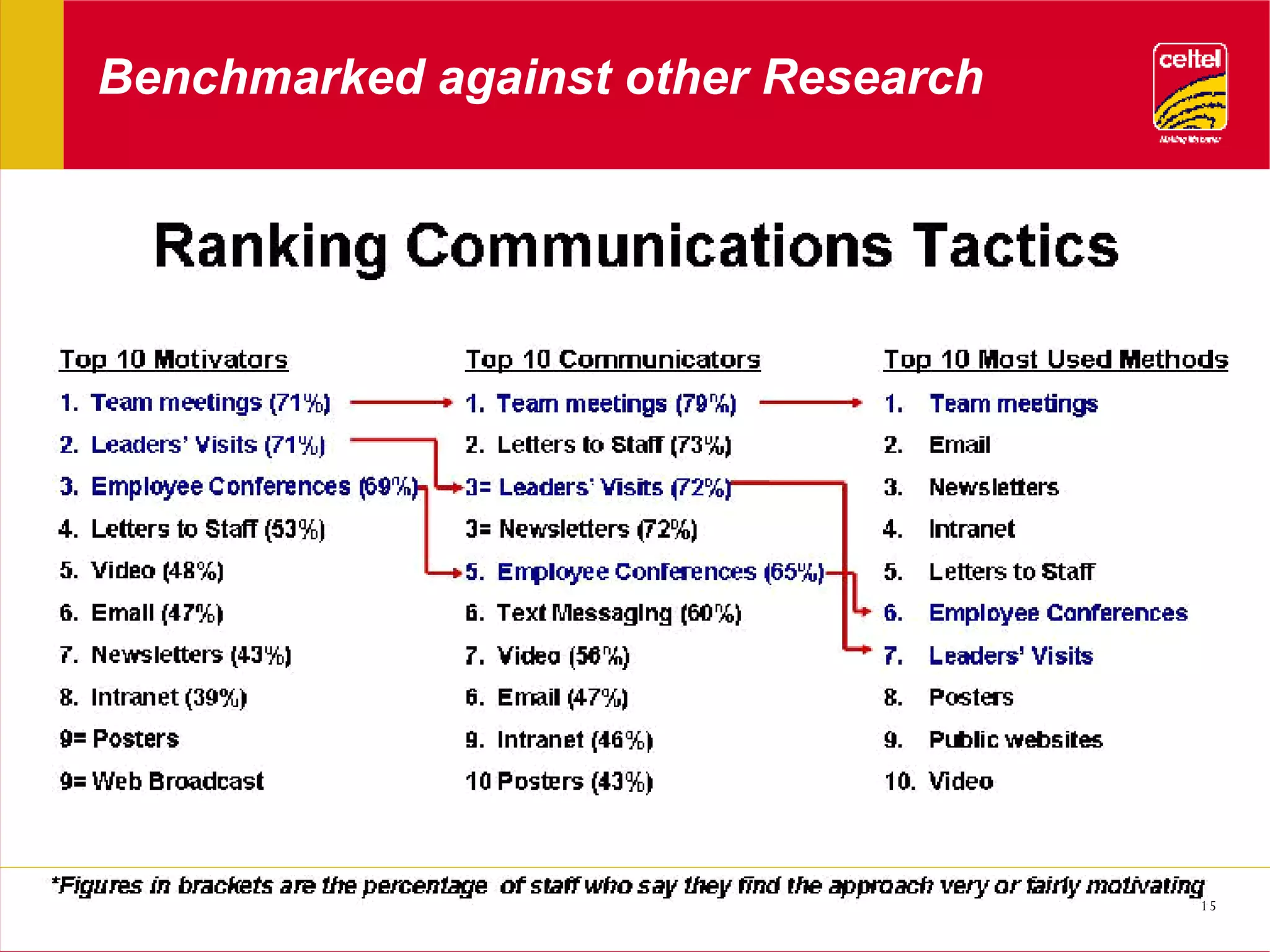 Benchmarked against other Research 