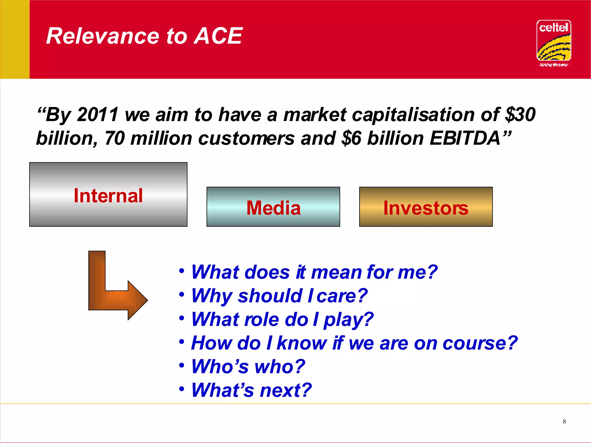 Relevance to ACE “ By 2011 we aim to have a market capitalisation of $30 billion, 70 million customers and $6 billion EBITDA” Internal Media Investors What does it mean for me? Why should I care? What role do I play? How do I know if we are on course? Who’s who? What’s next? 