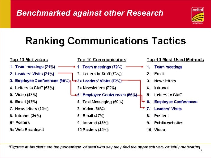internal communications part 1