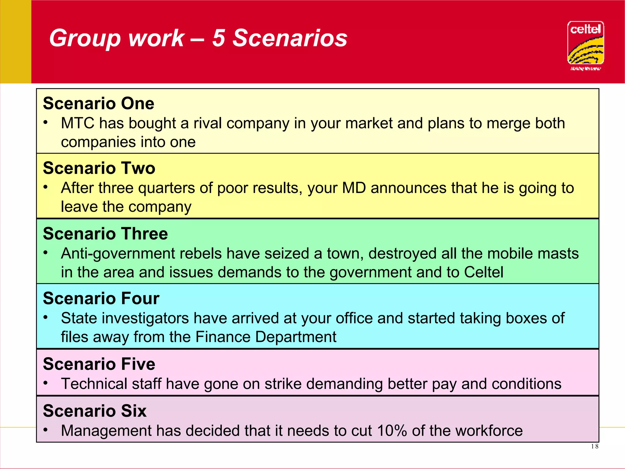 Group work – 5 Scenarios Scenario One MTC has bought a rival company in your market and plans to merge both companies into one Scenario Two After three quarters of poor results, your MD announces that he is going to leave the company Scenario Three Anti-government rebels have seized a town, destroyed all the mobile masts in the area and issues demands to the government and to Celtel Scenario Four State investigators have arrived at your office and started taking boxes of files away from the Finance Department Scenario Five Technical staff have gone on strike demanding better pay and conditions Scenario Six Management has decided that it needs to cut 10% of the workforce 