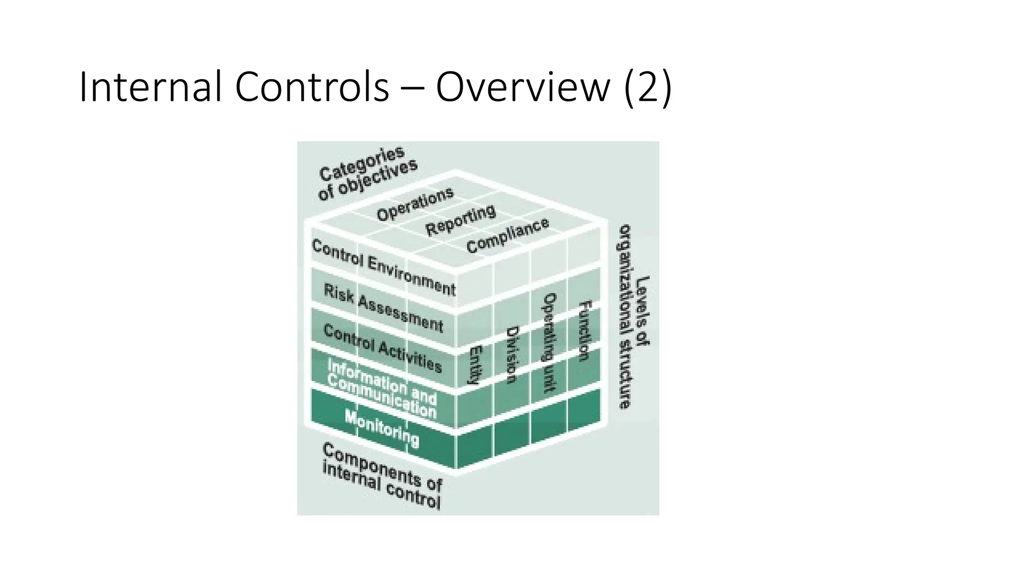 Internal Controls – Overview (2)
 