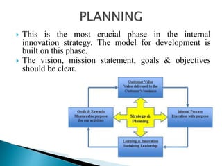 Internal innovation | PPT