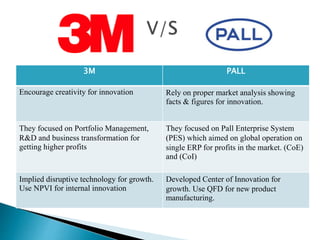Internal innovation | PPT