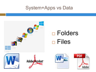 System+Apps vs Data




           Folders
           Files
 