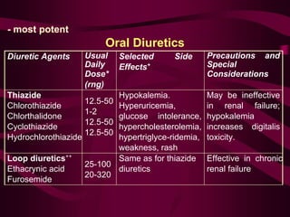 -Arterial Hypertension- | DOC
