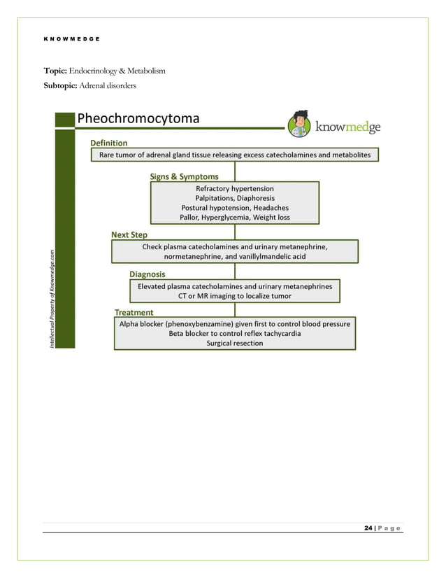 Internal Medicine Practice Questions for ABIM Exam / NBME Internal