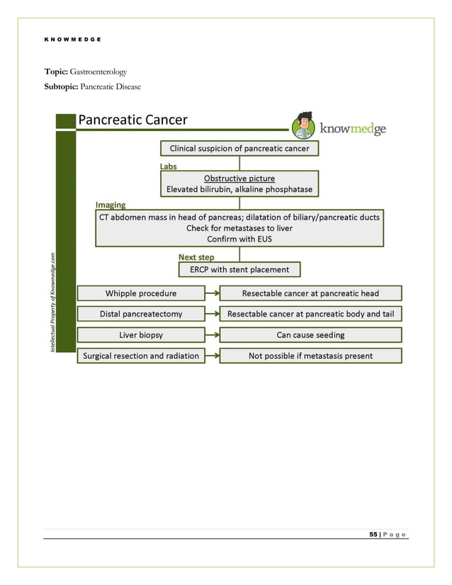 Internal Medicine Practice Questions for ABIM Exam / NBME Internal