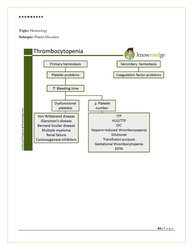 Internal Medicine Practice Questions for ABIM Exam / NBME Internal