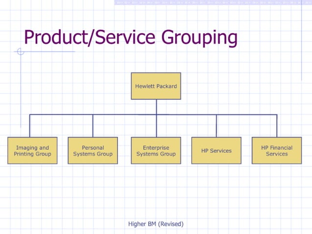 Internal Organisation | PPT