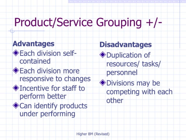 Internal Organisation | PPT