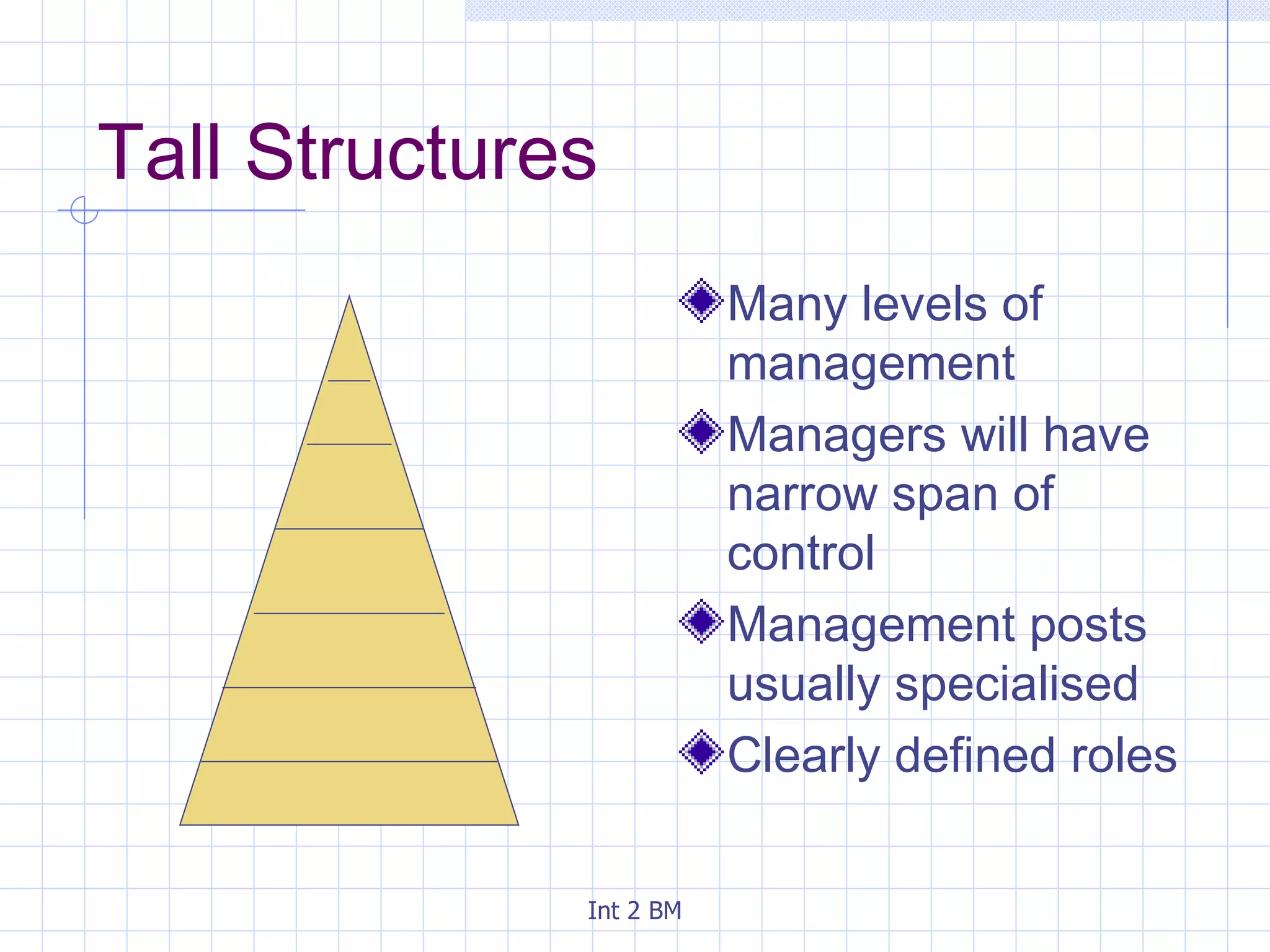 Tall Structures Many levels of management Managers will have narrow span of control Management posts usually specialised Clearly defined roles 