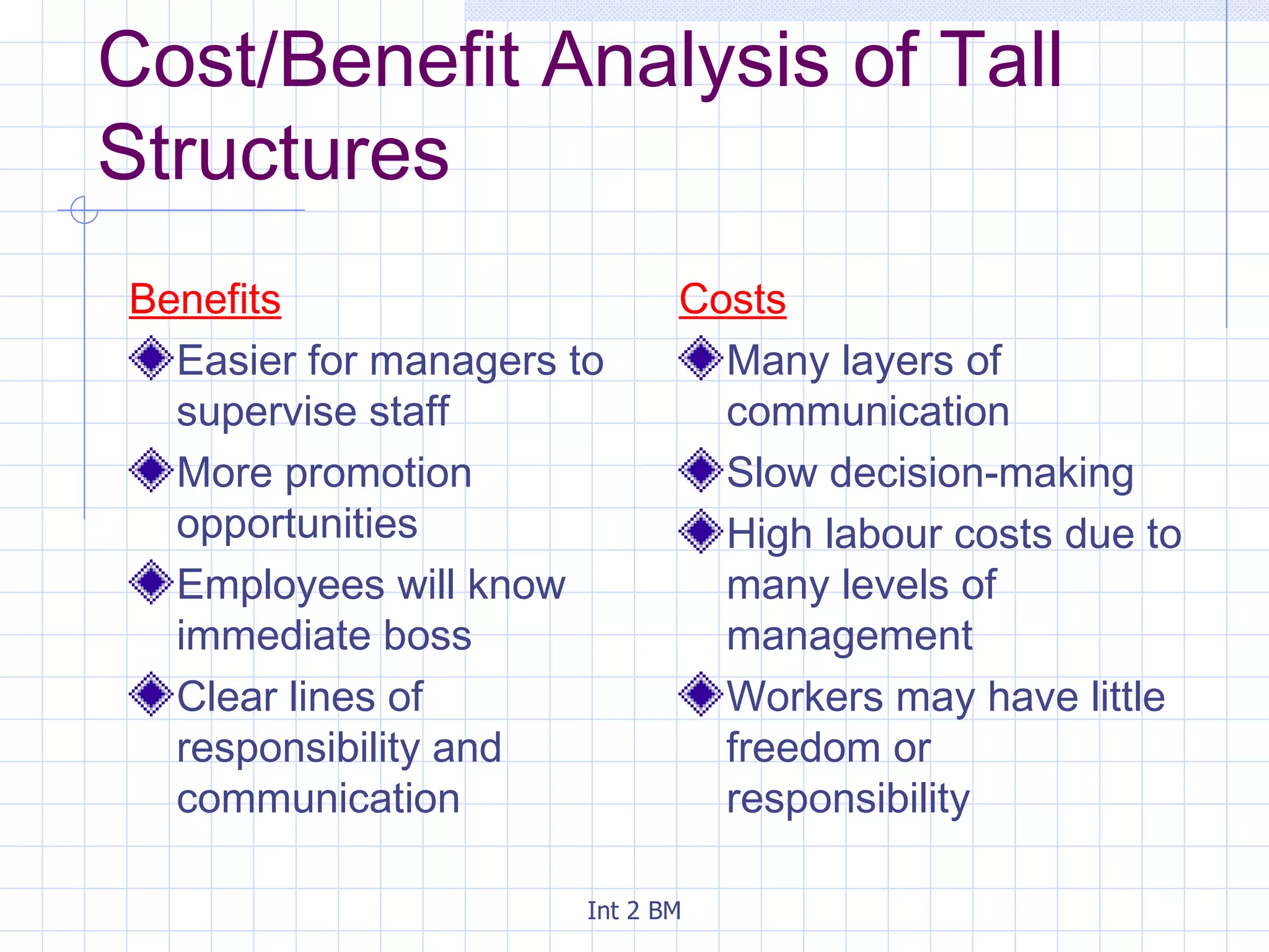 Cost/Benefit Analysis of Tall Structures Benefits Easier for managers to supervise staff More promotion opportunities Employees will know immediate boss Clear lines of responsibility and communication Costs Many layers of communication Slow decision-making High labour costs due to many levels of management Workers may have little freedom or responsibility 